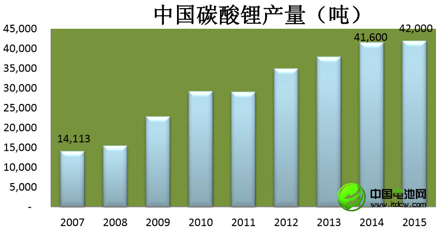 李冰心：中國鋰消費快速增長 鋰資源開發進程緩慢