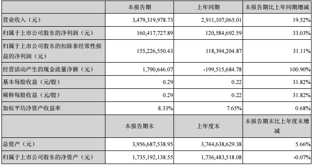 江蘇國泰 江蘇國泰