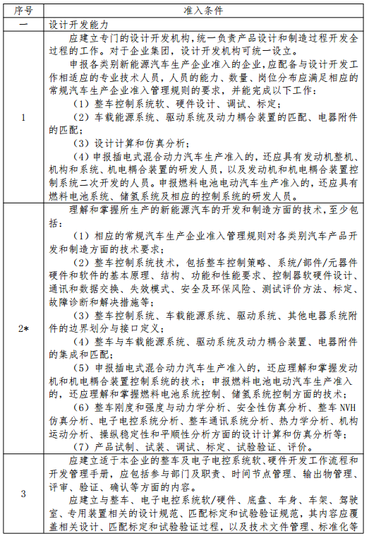 新能源汽車生產(chǎn)企業(yè)準入條件及審查要求