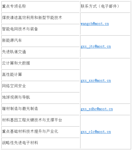 科技部征求2017年度項目申報指南意見 含新能源汽車 科技部征求2017年度項目申報指南意見 含新能源汽車