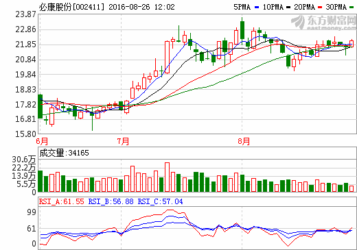 必康股份：上半年凈利潤(rùn)4.85億 同比增長(zhǎng)153.38%