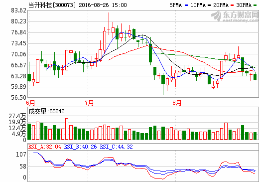 超七成鋰電股半年報凈利增長 23家凈利預增50%以上