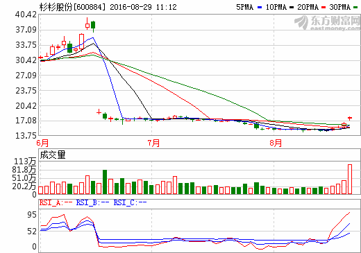 杉杉上半年鋰電材料營收18.49億元 傳15億美元洽購鋰業巨頭