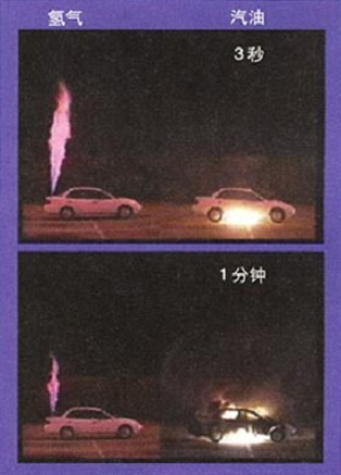 完善的氫能源垂直產業鏈 中國氫燃料電池汽車已到量產階段？ ?