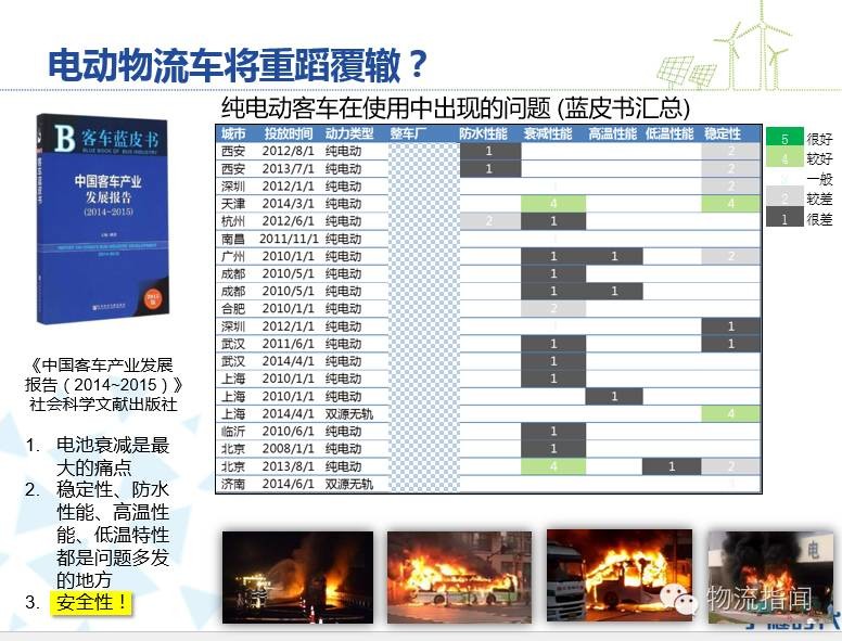 時(shí)代新能源楊琦:電動(dòng)物流車(chē)的星辰大海與暗涌激流 時(shí)代新能源楊琦:電動(dòng)物流車(chē)的星辰大海與暗涌激流