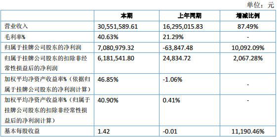 寶優際