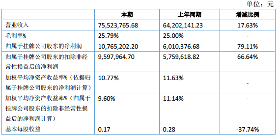 力王股份 力王股份