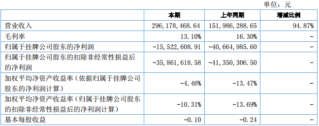 科諾偉業