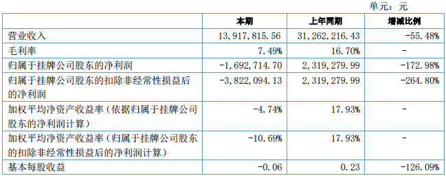 萬家天能