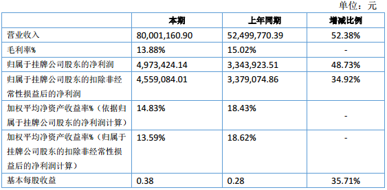 九九華立