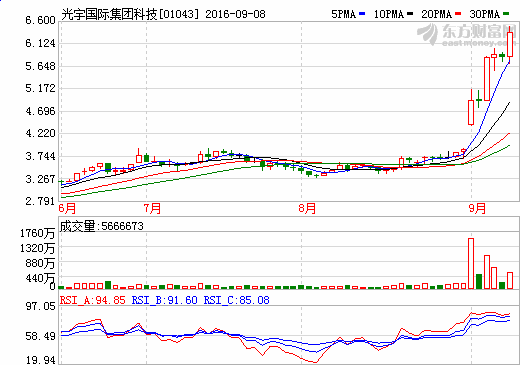 光宇國(guó)際集團(tuán)科技