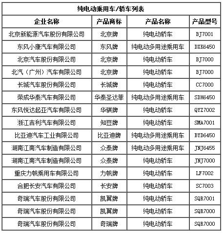 工信部第287批目錄發(fā)布 金華青年2款純電動(dòng)客車(chē)被禁售