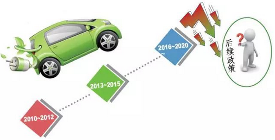 新能源汽車補貼臨近退坡:三種政策開始博弈 新能源汽車補貼臨近退坡:三種政策開始博弈