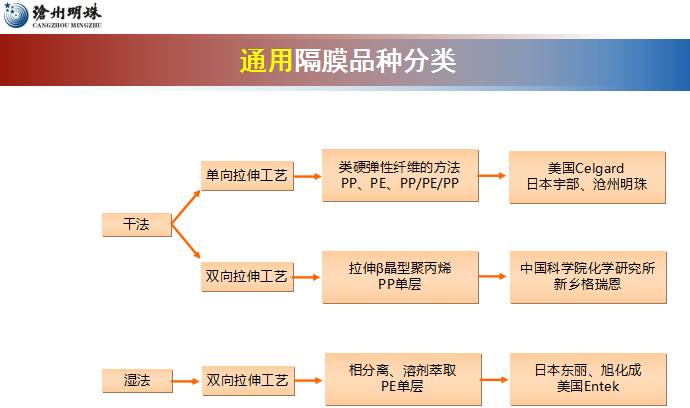 滄州明珠總經(jīng)理谷傳明：電池復合隔膜是未來發(fā)展趨勢