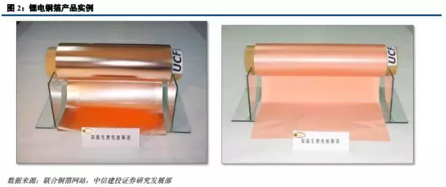 鋰電材料之 PCB板材漲價主因的“鋰電銅箔超級成長周期”
