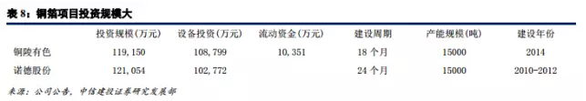 鋰電材料之 PCB板材漲價(jià)主因的“鋰電銅箔超級(jí)成長(zhǎng)周期” 鋰電材料之 PCB板材漲價(jià)主因的“鋰電銅箔超級(jí)成長(zhǎng)周期”