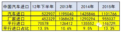 崔東樹(shù)：車企油耗與新能源車積分并行管理的政策合理但有漏洞