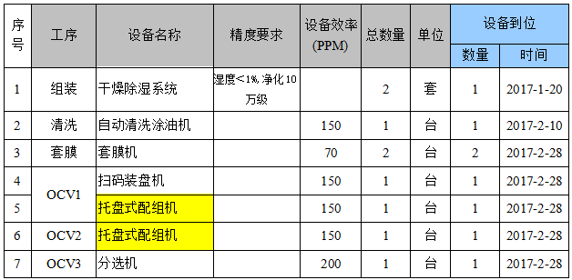 遠(yuǎn)東福斯特新能源有限公司“七廠二線設(shè)備”項(xiàng)目招標(biāo)預(yù)告 遠(yuǎn)東福斯特新能源有限公司“七廠二線設(shè)備”項(xiàng)目招標(biāo)預(yù)告