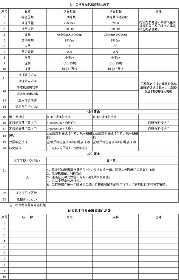 遠(yuǎn)東福斯特新能源有限公司“七廠二線設(shè)備”項(xiàng)目招標(biāo)預(yù)告 遠(yuǎn)東福斯特新能源有限公司“七廠二線設(shè)備”項(xiàng)目招標(biāo)預(yù)告