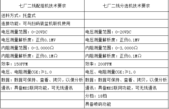 遠(yuǎn)東福斯特新能源有限公司“七廠二線設(shè)備”項(xiàng)目招標(biāo)預(yù)告 遠(yuǎn)東福斯特新能源有限公司“七廠二線設(shè)備”項(xiàng)目招標(biāo)預(yù)告