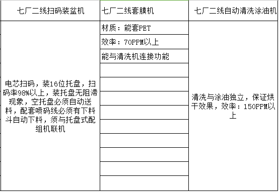 遠(yuǎn)東福斯特新能源有限公司“七廠二線設(shè)備”項(xiàng)目招標(biāo)預(yù)告 遠(yuǎn)東福斯特新能源有限公司“七廠二線設(shè)備”項(xiàng)目招標(biāo)預(yù)告