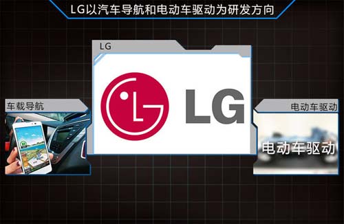LG化學(xué) LG化學(xué)