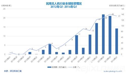 可折疊便攜式無(wú)人機(jī)頻頻發(fā)布 是否會(huì)迎來(lái)第二春?