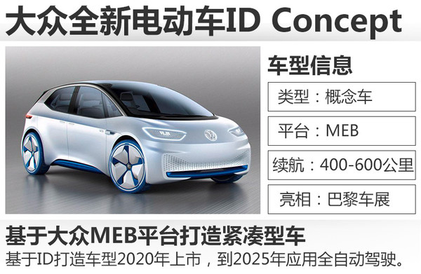 大眾2025戰略發展目標:研發并量產超過30款電動車 大眾2025戰略發展目標:研發并量產超過30款電動車