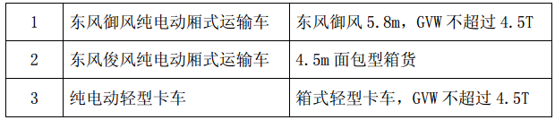 東風汽車簽純電動車輛供貨協議 保底采購2000輛 東風汽車簽純電動車輛供貨協議 保底采購2000輛