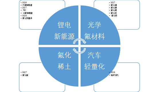 江西石磊氟材料有限責任公司