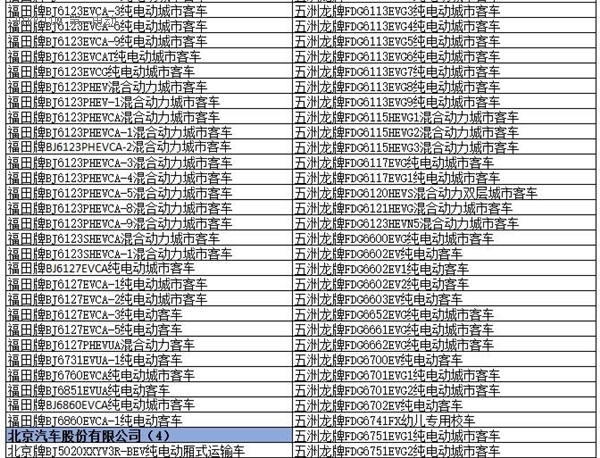 為何工信部在288批新車公告中暫停生產了多達1617款車型？