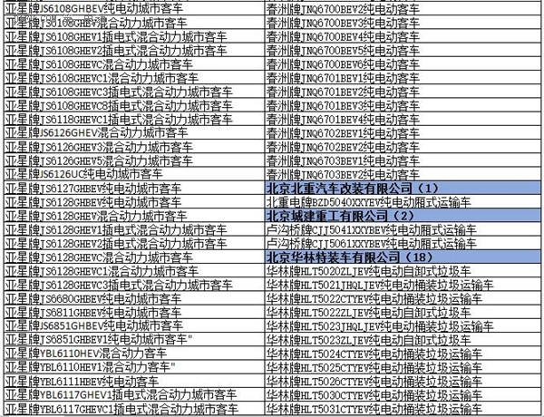 為何工信部在288批新車公告中暫停生產了多達1617款車型？