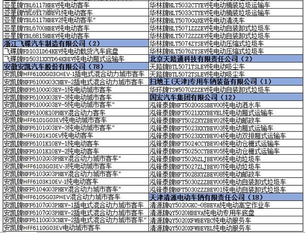 為何工信部在288批新車公告中暫停生產了多達1617款車型？