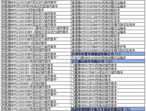 為何工信部在288批新車公告中暫停生產了多達1617款車型？