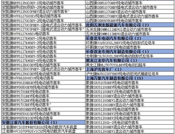 為何工信部在288批新車公告中暫停生產了多達1617款車型？