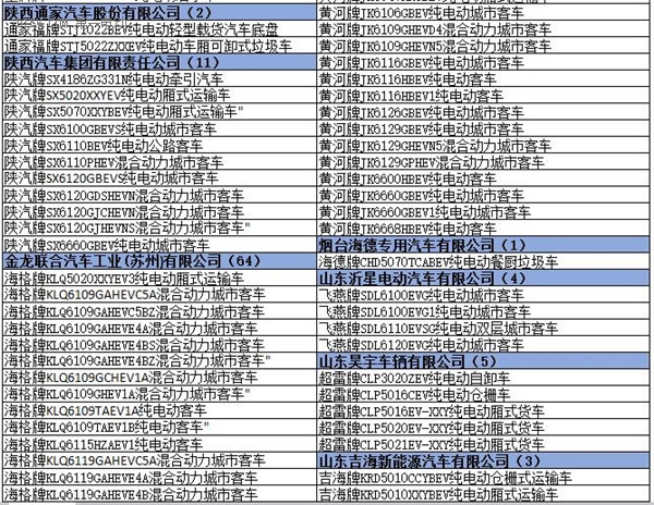 為何工信部在288批新車(chē)公告中暫停生產(chǎn)了多達(dá)1617款車(chē)型? 為何工信部在288批新車(chē)公告中暫停生產(chǎn)了多達(dá)1617款車(chē)型?