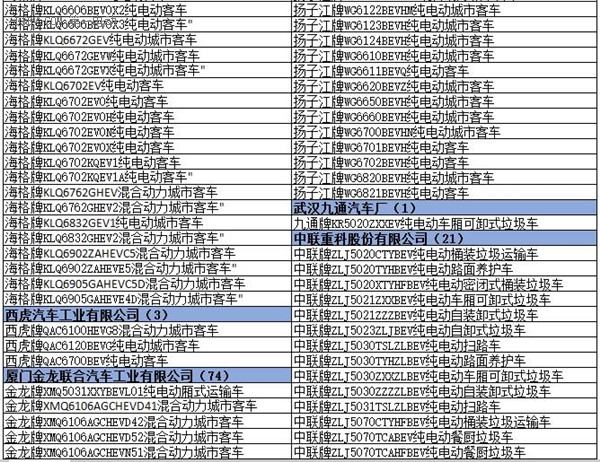 為何工信部在288批新車公告中暫停生產(chǎn)了多達(dá)1617款車型? 為何工信部在288批新車公告中暫停生產(chǎn)了多達(dá)1617款車型?