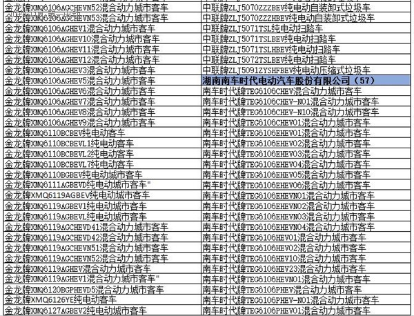 為何工信部在288批新車公告中暫停生產(chǎn)了多達(dá)1617款車型? 為何工信部在288批新車公告中暫停生產(chǎn)了多達(dá)1617款車型?