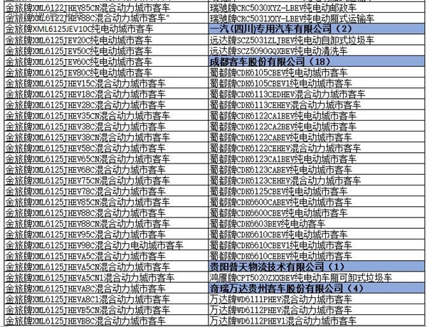 為何工信部在288批新車公告中暫停生產了多達1617款車型? 為何工信部在288批新車公告中暫停生產了多達1617款車型?
