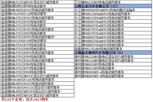 為何工信部在288批新車公告中暫停生產了多達1617款車型? 為何工信部在288批新車公告中暫停生產了多達1617款車型?
