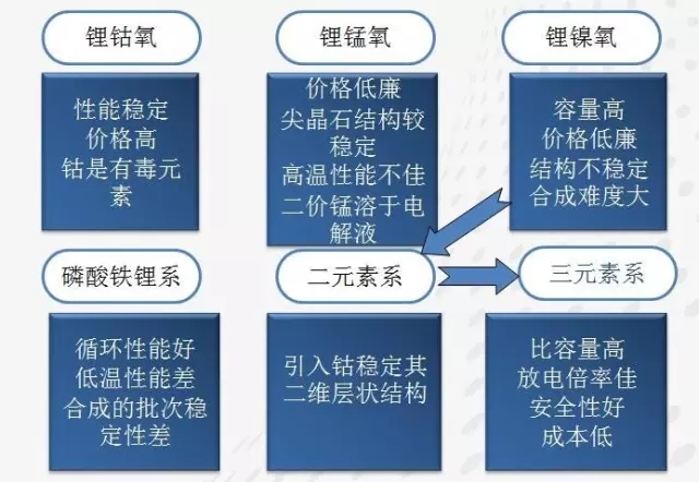 石墨烯基鋰電池的消息刷屏背后 是行業急功近利的心態在作怪？