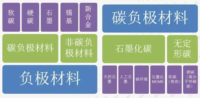 石墨烯基鋰電池的消息刷屏背后 是行業(yè)急功近利的心態(tài)在作怪？