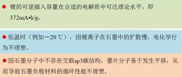 石墨烯基鋰電池的消息刷屏背后 是行業(yè)急功近利的心態(tài)在作怪？