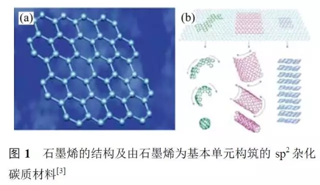 石墨烯基鋰電池的消息刷屏背后 是行業(yè)急功近利的心態(tài)在作怪？