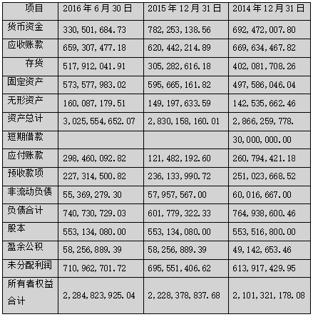 金杯電工