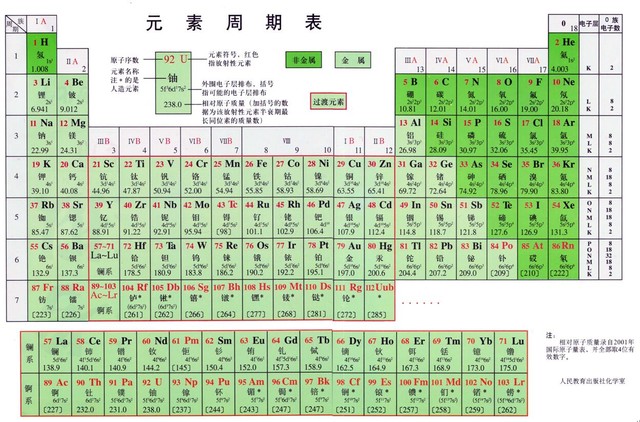 不只在元素周期表“鋰” 鋰電池的那些事 不只在元素周期表“鋰” 鋰電池的那些事
