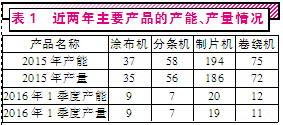 贏合科技收購標的應收賬款亂象頻出 刻意操縱嫌疑？
