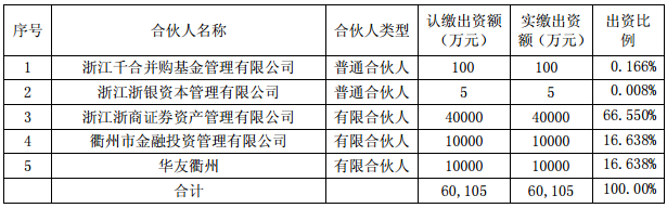 華友鈷業：全資子公司投資1億元建設三元前驅體生產線