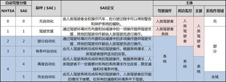 擔(dān)心誤導(dǎo)觀眾 德國禁止特斯拉拿“自動駕駛”做廣告