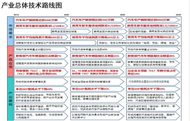 歐陽明高：詳解節能和新能源汽車技術路線圖